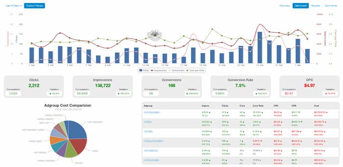 custom-adwords-campaigns